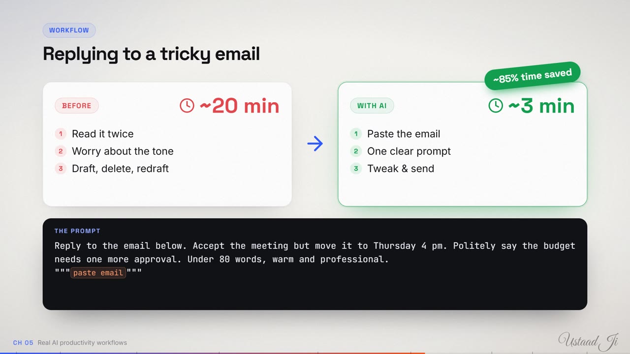 Before/after workflows